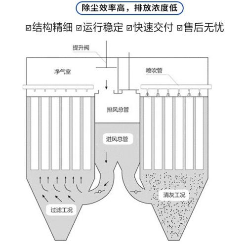 燒結(jié)板除塵器是什么？